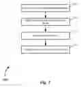 Fig. 04 - Money transfer smart phone methods and systems