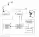Fig. 01 - Systems and methods for expedited automated merchant boarding