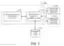 Fig. 04 - Systems and methods for expedited automated merchant boarding