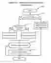 Fig. 15 - Systems and methods for expedited automated merchant boarding