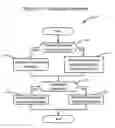 Fig. 16 - Systems and methods for expedited automated merchant boarding