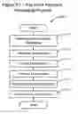 Fig. 18 - Systems and methods for expedited automated merchant boarding