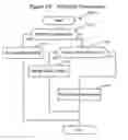 Fig. 20 - Systems and methods for expedited automated merchant boarding