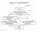 Fig. 21 - Systems and methods for expedited automated merchant boarding