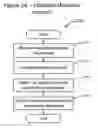 Fig. 25 - Systems and methods for expedited automated merchant boarding