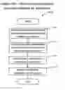 Fig. 26 - Systems and methods for expedited automated merchant boarding