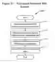 Fig. 29 - Systems and methods for expedited automated merchant boarding