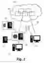 Fig. 02 - Data processing system utilising distributed ledger technology