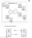 Fig. 01 - SYSTEMS AND METHODS IMPLEMENTING AN INDEPENDENT DEVICE-BASED SUB-NETWORK OF A DISTRIBUTED LEDGER NETWORK