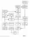Fig. 07 - Reputation Management in a Transaction Processing System