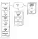 Fig. 01 - Calculating and displaying implicit popularity of products