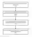 Fig. 01 - Continual audience synchronization