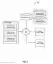 Fig. 02 - Dynamic dissemination of information to network devices