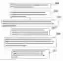 Fig. 01 - Tiered gaming