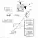 Fig. 01 - Adaptive traffic control based on weather conditions