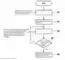 Fig. 01 - METHOD AND DEVICE FOR INTERACTING WITH A LOCAL GUIDANCE SYSTEM IN A MOTOR VEHICLE
