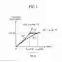 Fig. 08 - Surrounding environment recognizing apparatus