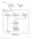 Fig. 06 - System and methods for adapting lessons to student needs