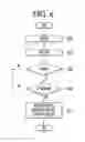 Fig. 06 - Digital signage and control method thereof