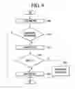 Fig. 09 - Digital signage and control method thereof