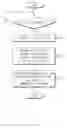 Fig. 11 - Electronic device and electronic device control method