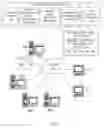 Fig. 07 - Customizing responses to users in automated dialogue systems