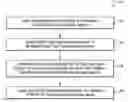 Fig. 01 - Presentation of indications with respect to questions of a communication session