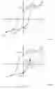 Fig. 04 - Sensing a memory cell