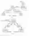 Fig. 07 - Dynamic memory physical unclonable function