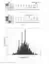 Fig. 08 - Dynamic memory physical unclonable function