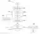 Fig. 01 - Method for programming a resistive memory