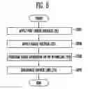 Fig. 08 - Semiconductor memory device, controller and memory system having the same