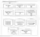 Fig. 01 - Systems and methods of managing customized run display elements with treatment templates based on treatment domain-specific protocols
