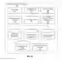 Fig. 02 - Systems and methods of managing customized run display elements with treatment templates based on treatment domain-specific protocols
