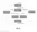 Fig. 41 - Systems and methods of managing customized run display elements with treatment templates based on treatment domain-specific protocols