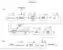 Fig. 01 - Generating simulated anatomies of an electromagnetic source