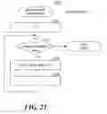 Fig. 22 - Generating simulated anatomies of an electromagnetic source