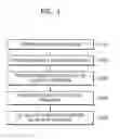 Fig. 02 - Method for producing semiconductor package