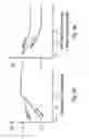 Fig. 04 - Transistor with dynamic threshold voltage for low-leakage standby and high speed active mode