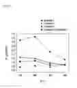 Fig. 09 - Chalcogen-containing compound, its preparation method and thermoelectric element comprising the same