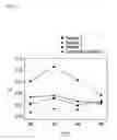 Fig. 12 - Chalcogen-containing compound, its preparation method and thermoelectric element comprising the same