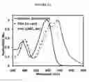 Fig. 02 - INERT SOLUTION-PROCESSABLE MOLECULAR CHROMOPHORES FOR ORGANIC ELECTRONIC DEVICES