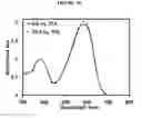 Fig. 03 - INERT SOLUTION-PROCESSABLE MOLECULAR CHROMOPHORES FOR ORGANIC ELECTRONIC DEVICES