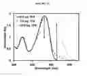 Fig. 04 - INERT SOLUTION-PROCESSABLE MOLECULAR CHROMOPHORES FOR ORGANIC ELECTRONIC DEVICES