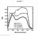 Fig. 06 - INERT SOLUTION-PROCESSABLE MOLECULAR CHROMOPHORES FOR ORGANIC ELECTRONIC DEVICES