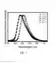 Fig. 02 - TRANSITION METAL COMPLEX AND APPLICATION THEREOF, MIXTURE AND ORGANIC ELECTRONIC DEVICE