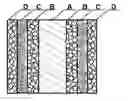 Fig. 01 - Multi-layered composite functional separator for lithium-ion battery