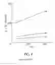 Fig. 05 - Relay temperature measuring device for battery and method
