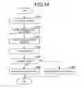 Fig. 07 - Control device
