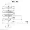 Fig. 08 - Control device